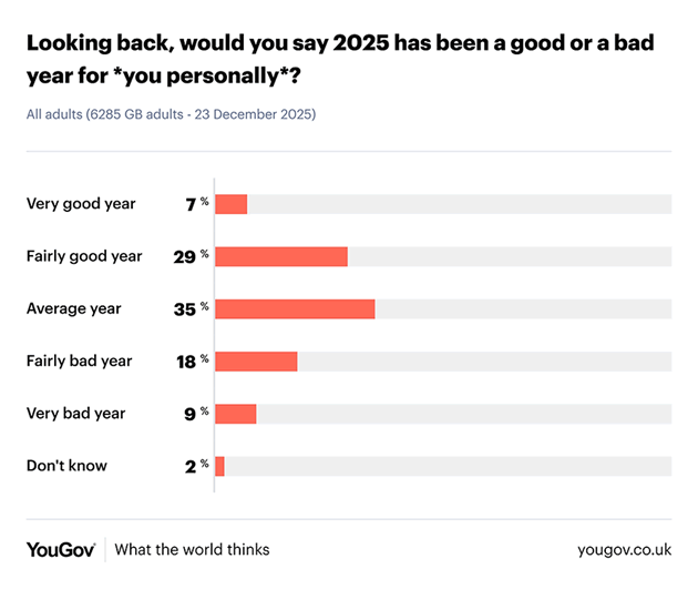 Mood survey 2025 